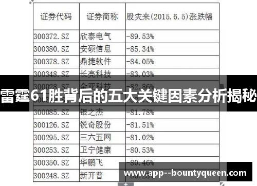 雷霆61胜背后的五大关键因素分析揭秘