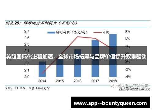 英超国际化进程加速,全球市场拓展与品牌价值提升双重驱动 英超国际化进程加速,全球市场拓展与品牌价值提升双重驱动
