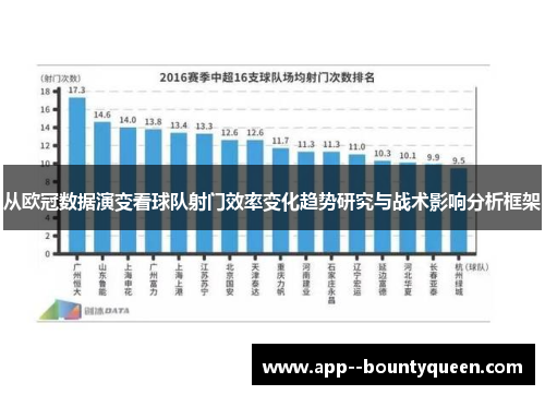 从欧冠数据演变看球队射门效率变化趋势研究与战术影响分析框架