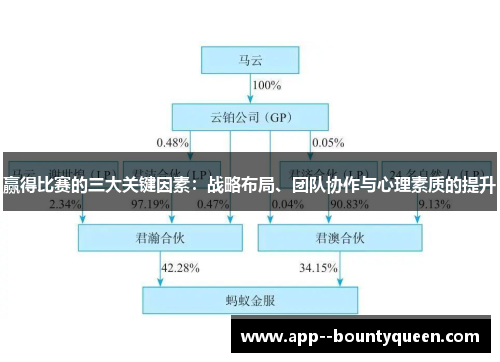 赢得比赛的三大关键因素:战略布局、团队协作与心理素质的提升 赢得比赛的三大关键因素:战略布局、团队协作与心理素质的提升