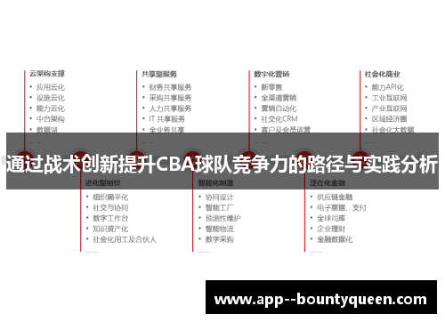 通过战术创新提升CBA球队竞争力的路径与实践分析 通过战术创新提升CBA球队竞争力的路径与实践分析