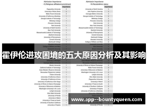 霍伊伦进攻困境的五大原因分析及其影响