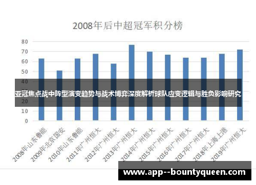 亚冠焦点战中阵型演变趋势与战术博弈深度解析球队应变逻辑与胜负影响研究