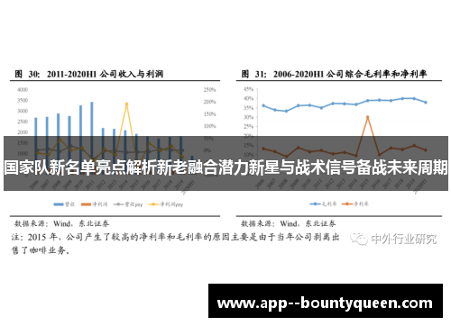 国家队新名单亮点解析新老融合潜力新星与战术信号备战未来周期