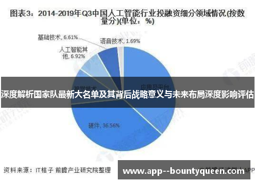 深度解析国家队最新大名单及其背后战略意义与未来布局深度影响评估