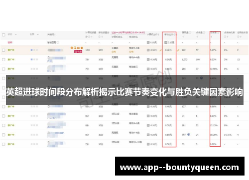 英超进球时间段分布解析揭示比赛节奏变化与胜负关键因素影响