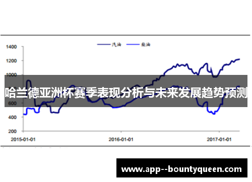 哈兰德亚洲杯赛季表现分析与未来发展趋势预测